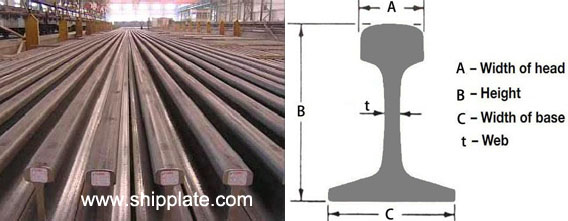 American Standard Rails