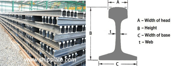 Chinese Standard Heavy Rails