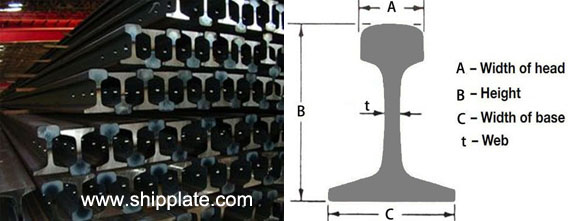 UIC Standard Rails